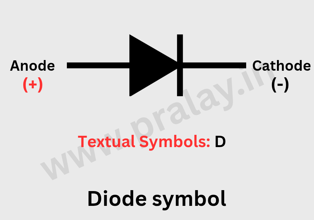 Diode 1 Diode symbol images