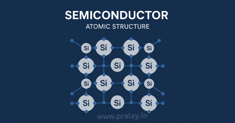 semiconductor atomic structure