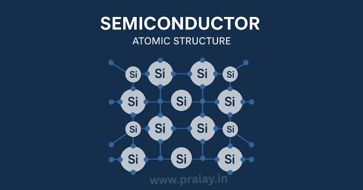 semiconductor atomic structure
