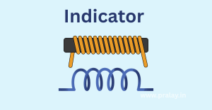 What is an Inductors