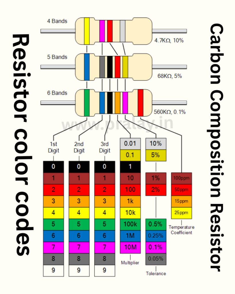 Resistor color codes