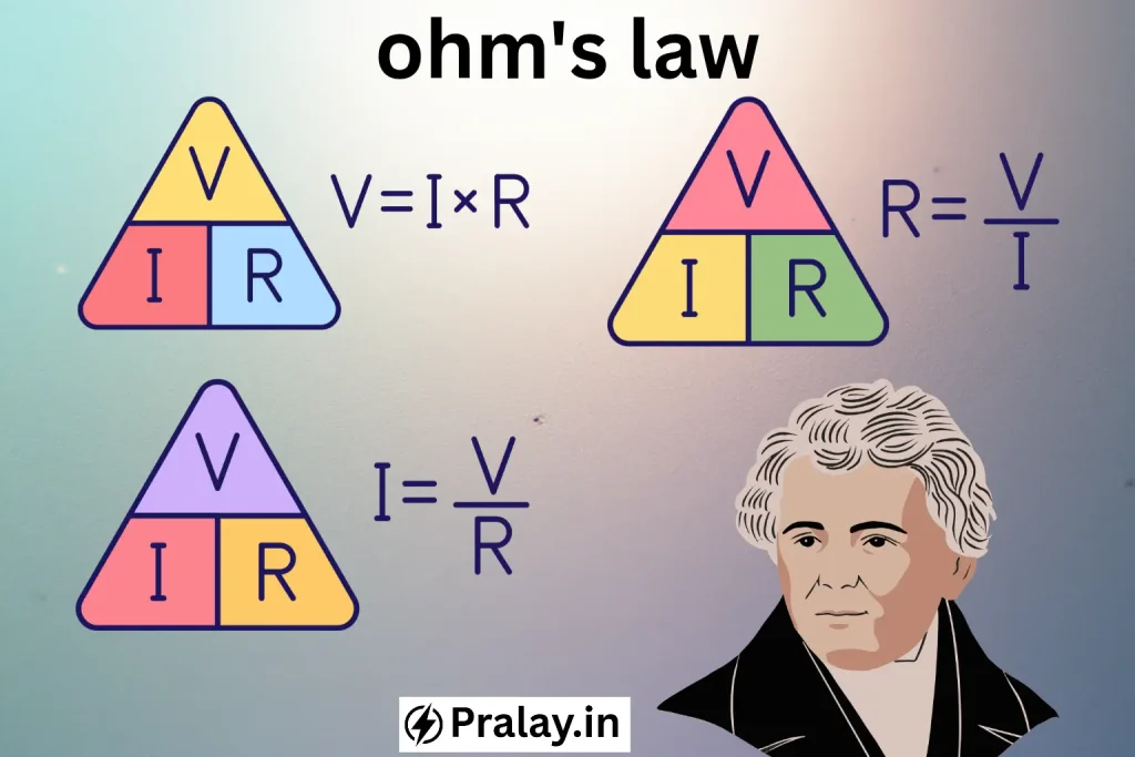 Ohm’s Law formula Ohm’s Law explanation Ohm’s Law definition Ohm’s Law equation Ohm’s Law examples Applications of Ohm’s Law Ohm’s Law in electricity Ohm’s Law calculation What is Ohm’s Law? Ohm’s Law derivation