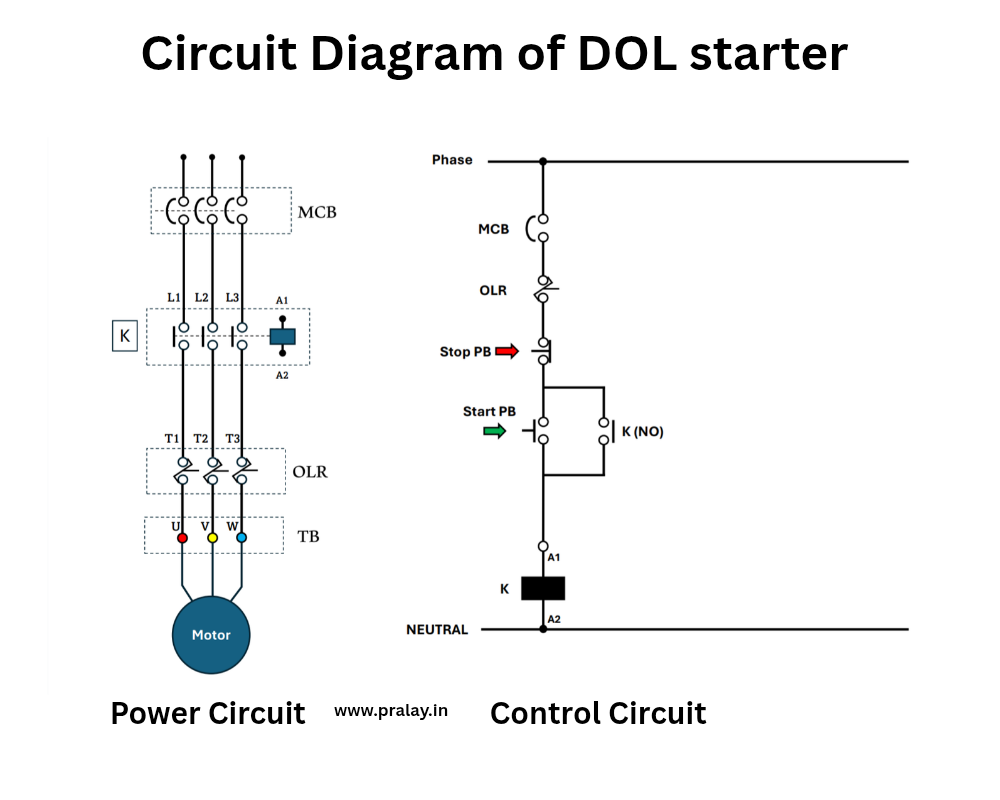 Direct-On-Line (DOL) Starter: Working & Circuit Diagram 5 Circuit Diagram of DOL starter